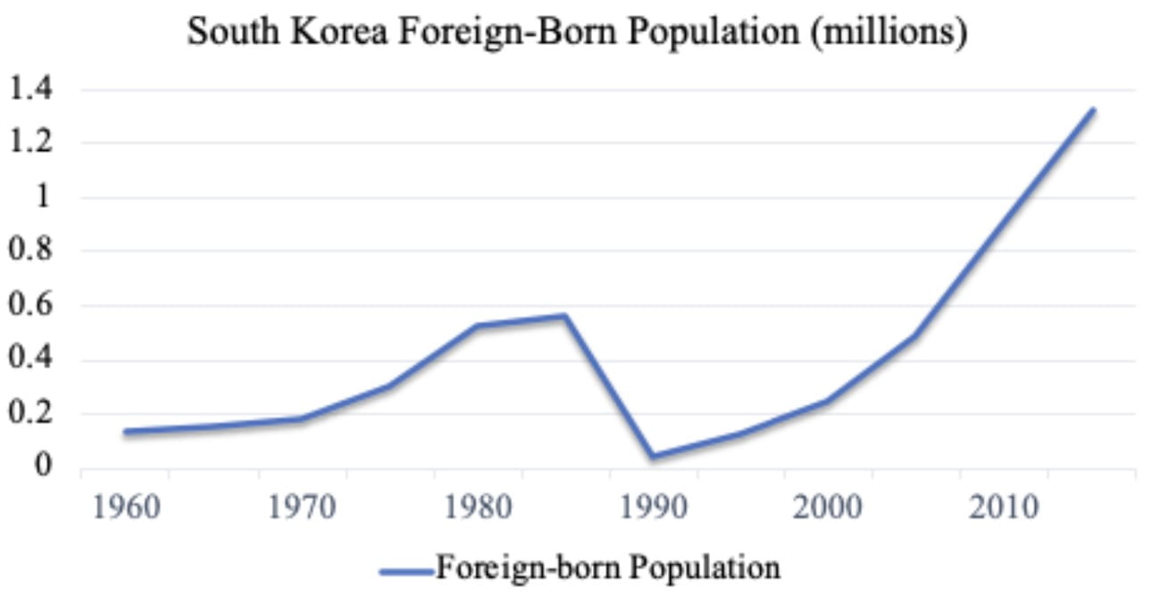 2021 south korea population South Korea